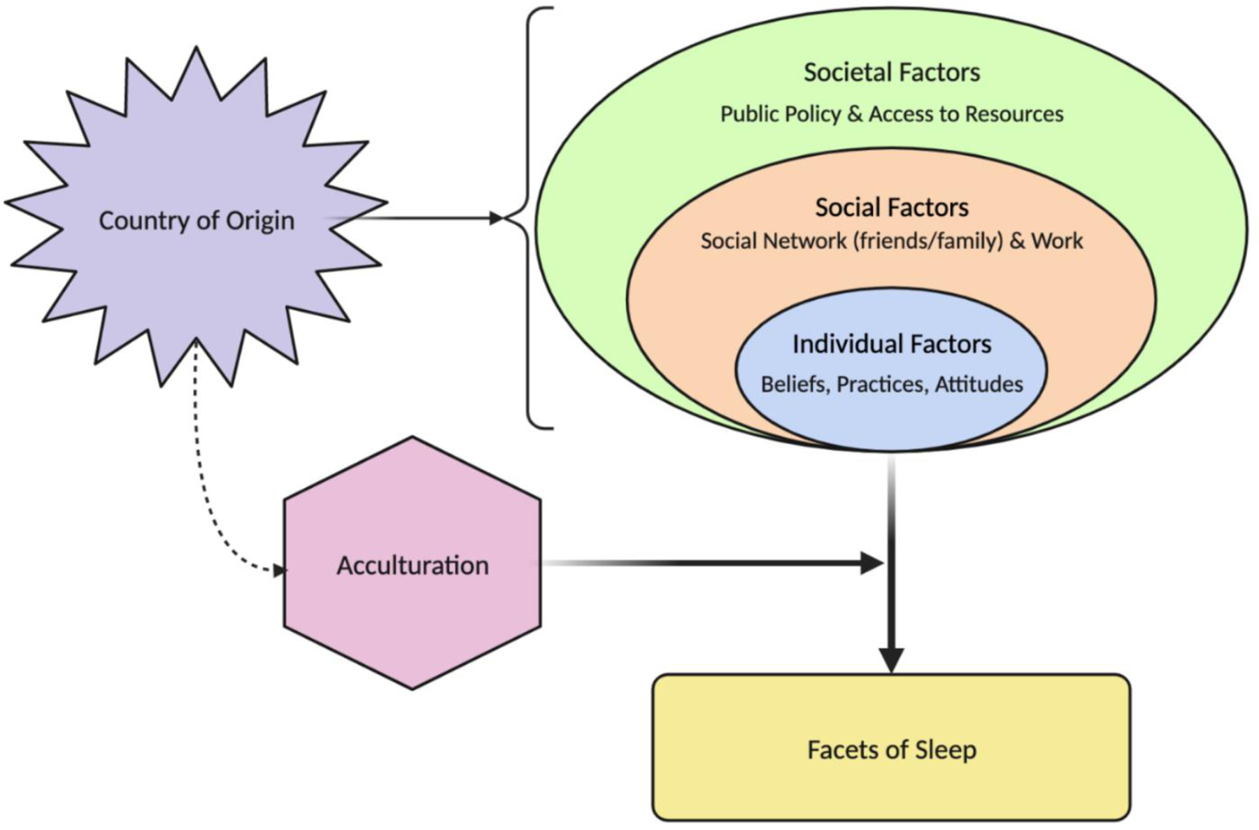 Figure 1: