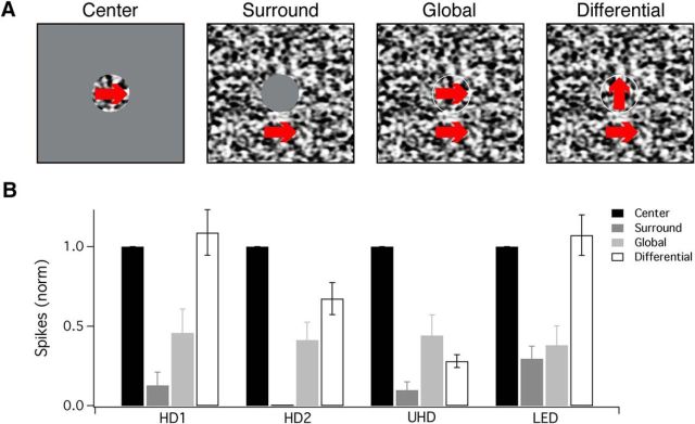 Figure 9.