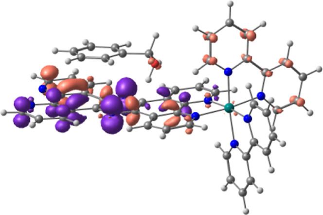 Figure 10