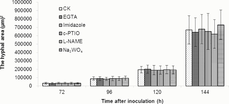 Fig 10