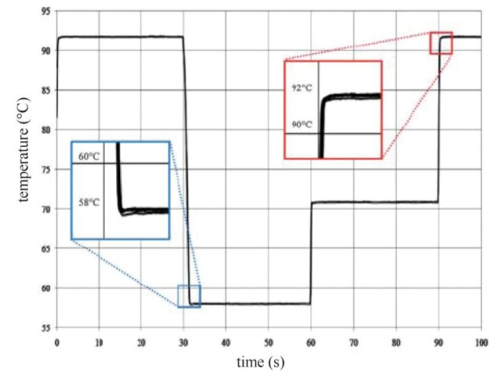 Figure 27