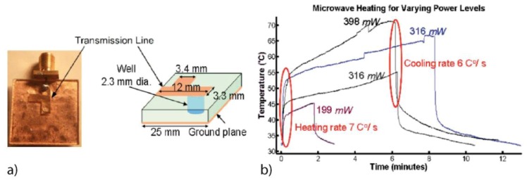 Figure 26