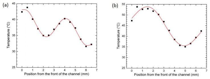 Figure 29