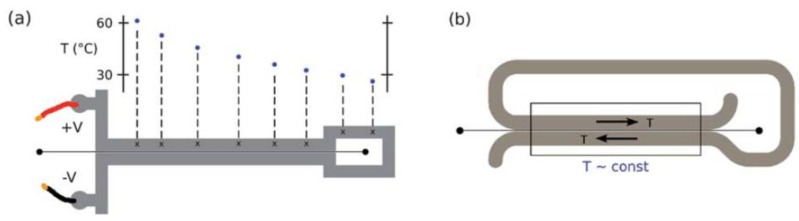 Figure 23