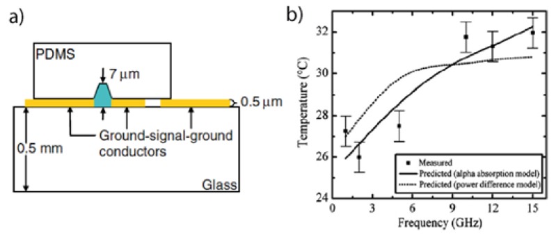 Figure 25