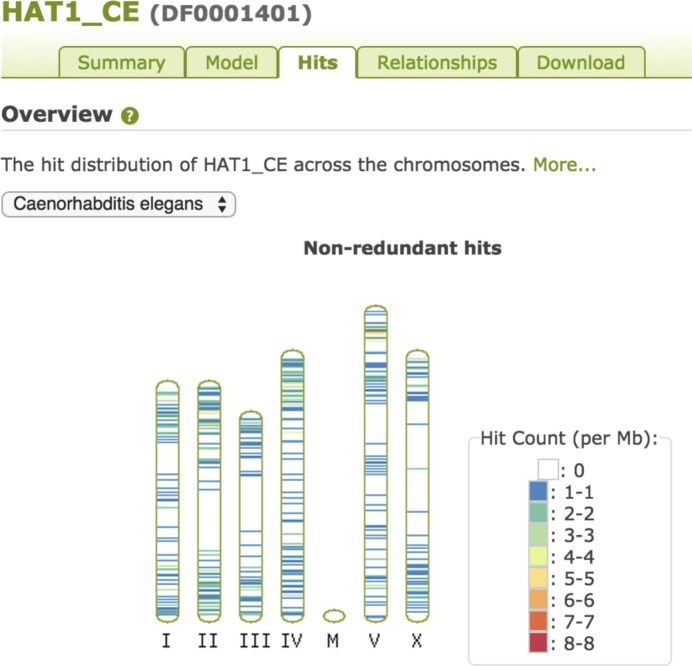 Figure 5.