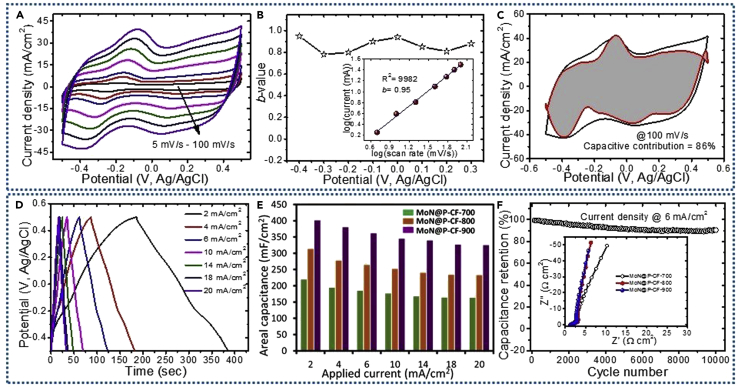 Figure 3