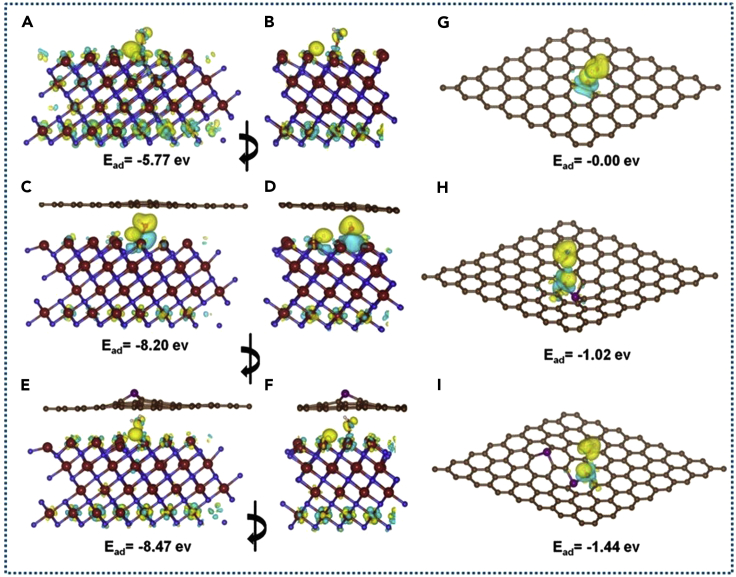 Figure 4