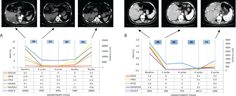 Figure 6