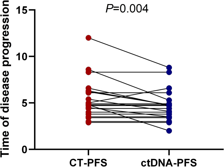 Figure 5