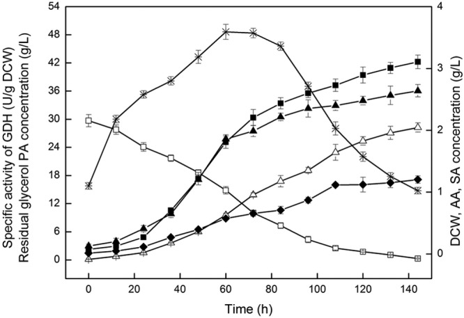 Fig 5