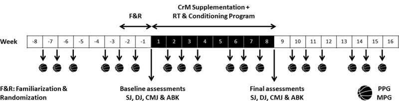 Figure 1.