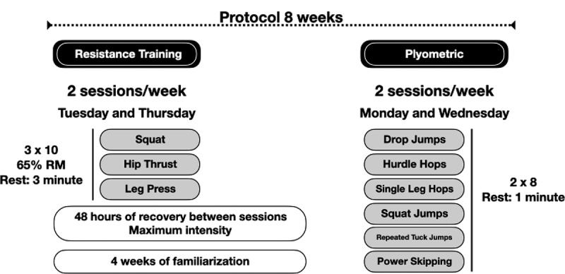 Figure 2.