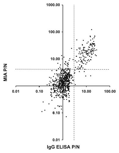 FIG. 3.