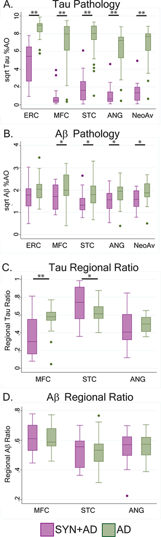 Figure 4: