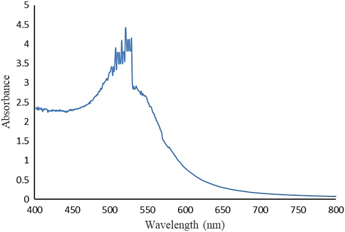 Figure 5