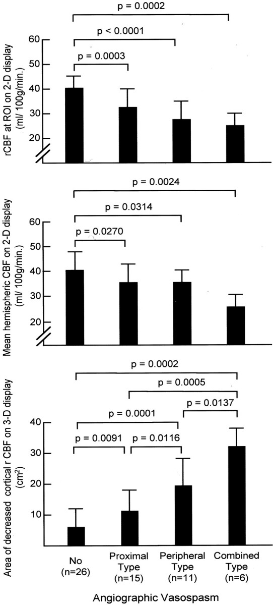 Fig 3.