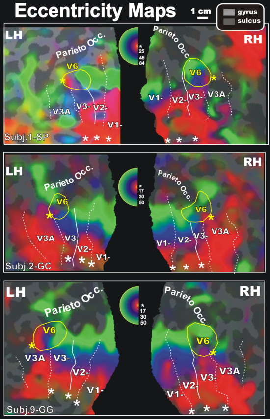 Figure 7.