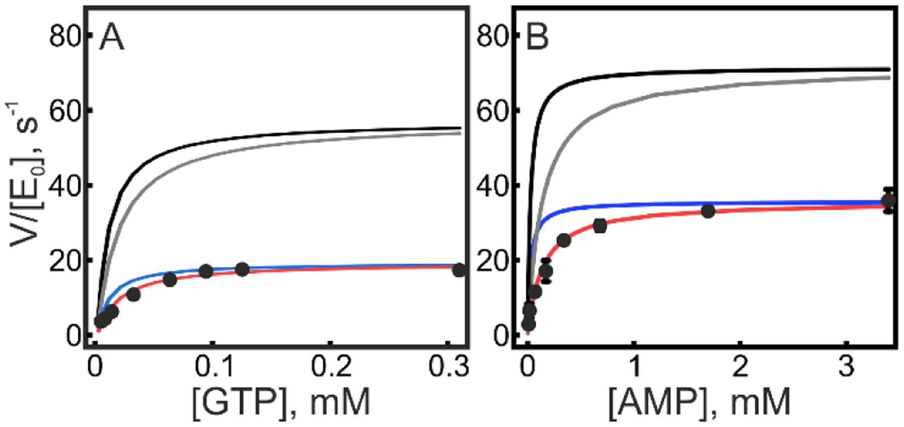 Figure 9.