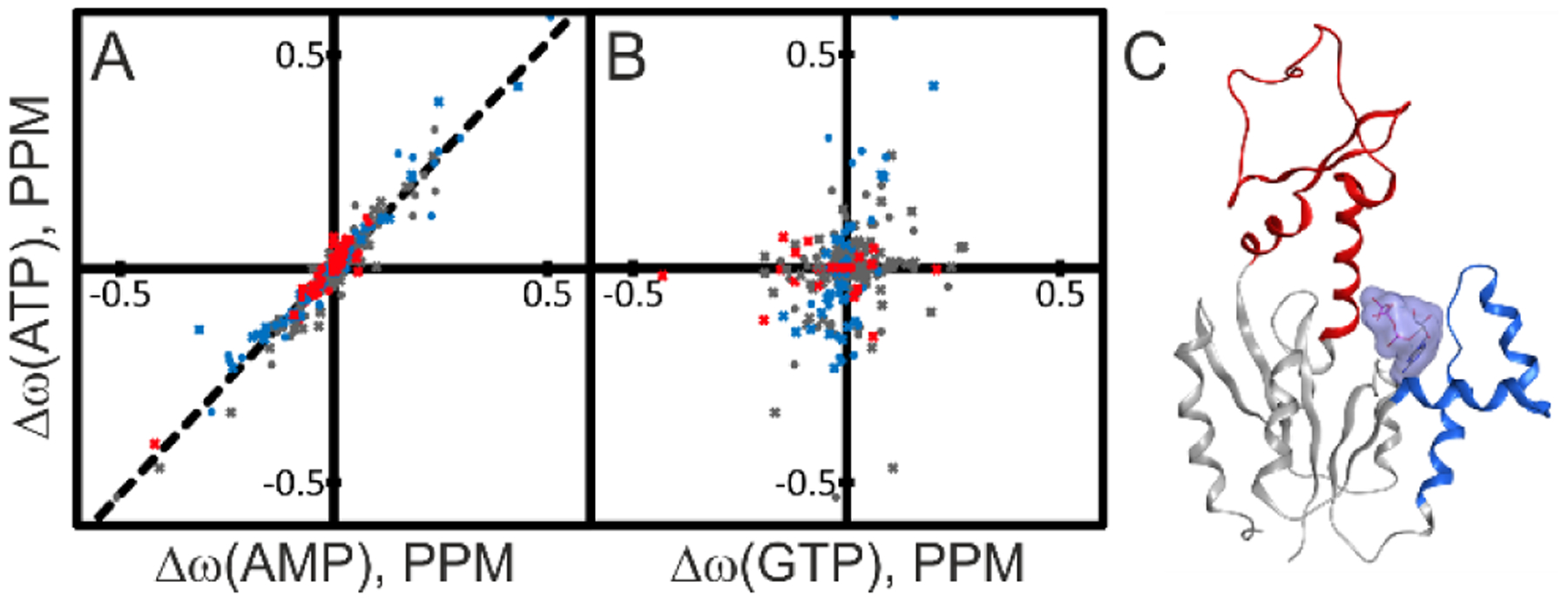 Figure 10.