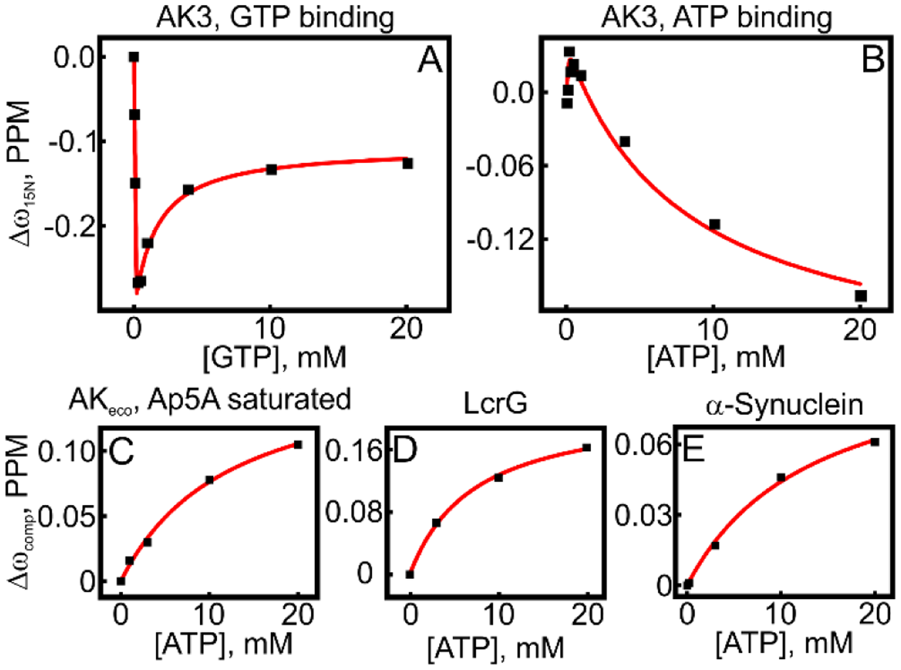 Figure 7.