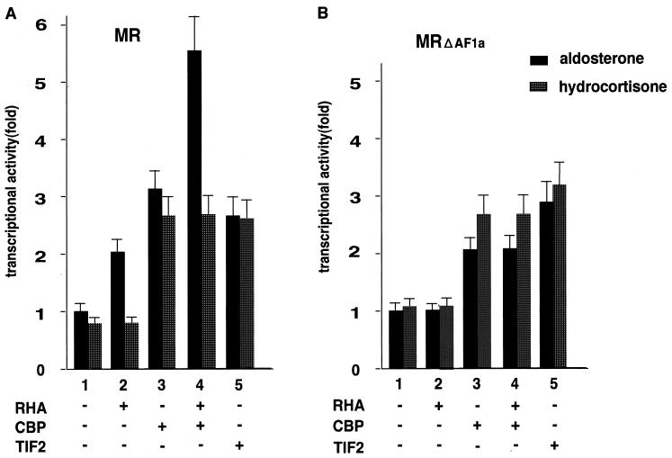 FIG. 7.