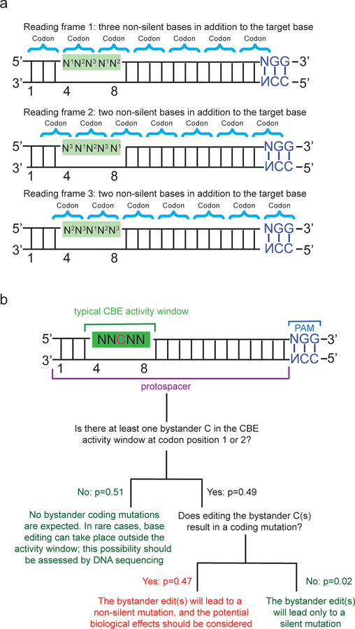 “Figure 5” (Figure to accompany Box 1)