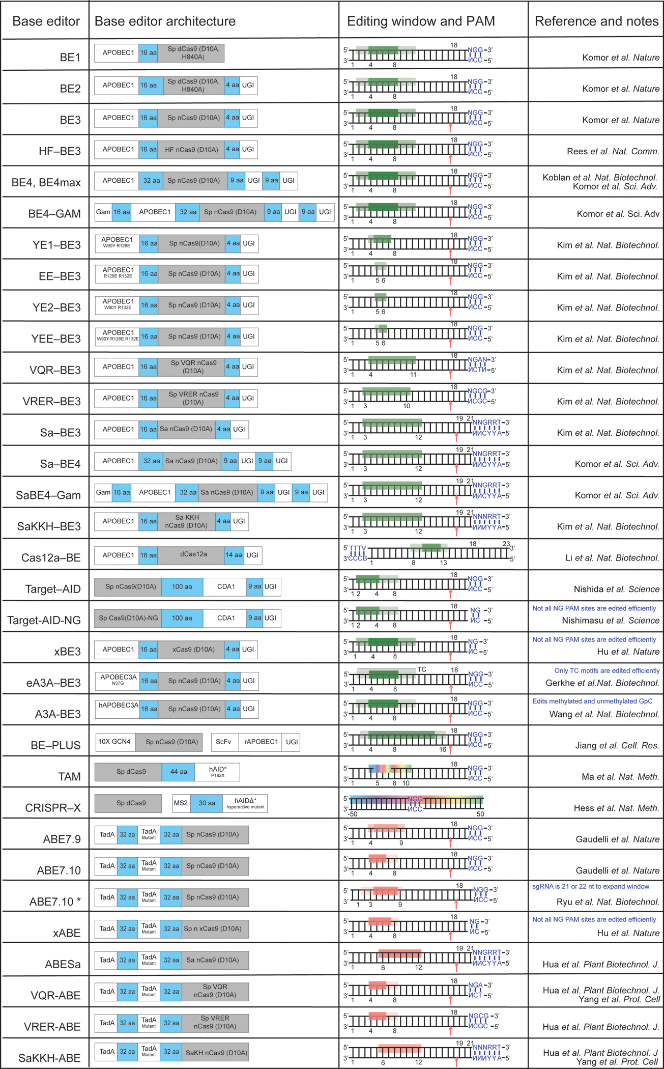 graphic file with name nihms-1016555-t0006.jpg