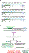 “Figure 5” (Figure to accompany Box 1)