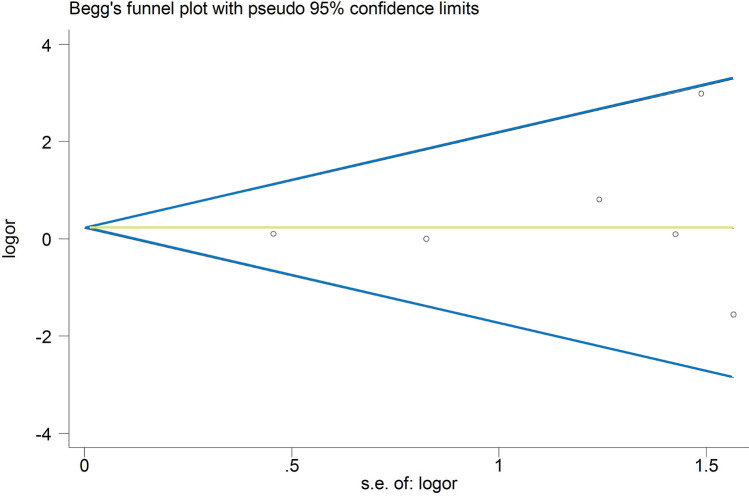 Fig. 9