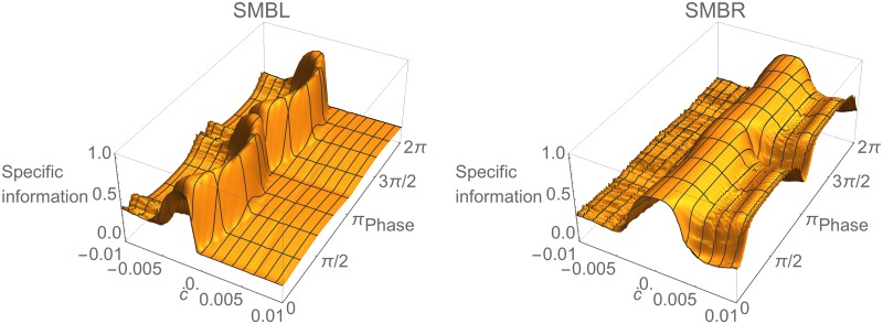 Fig 8