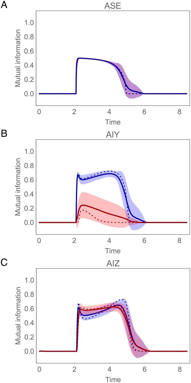 Fig 12