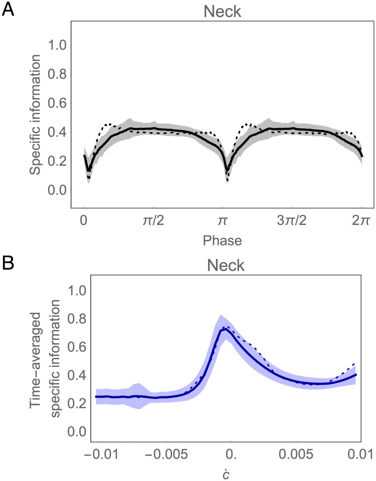 Fig 15