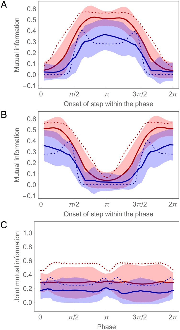 Fig 14