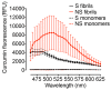 Extended Data Fig. 1