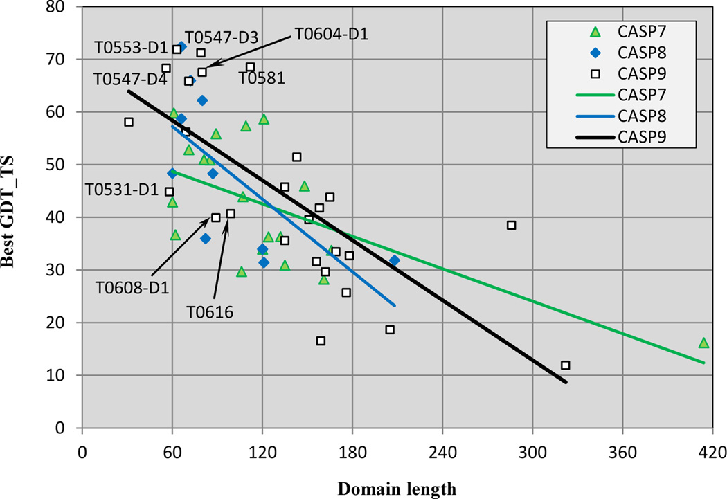 Figure 9