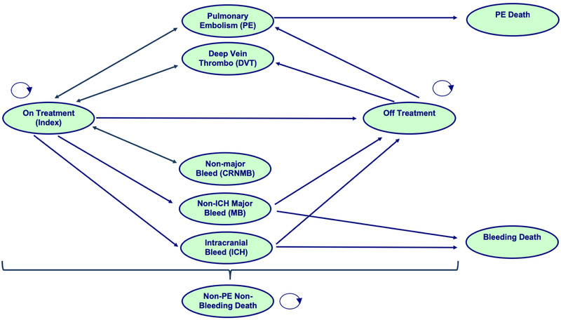 Figure 1: