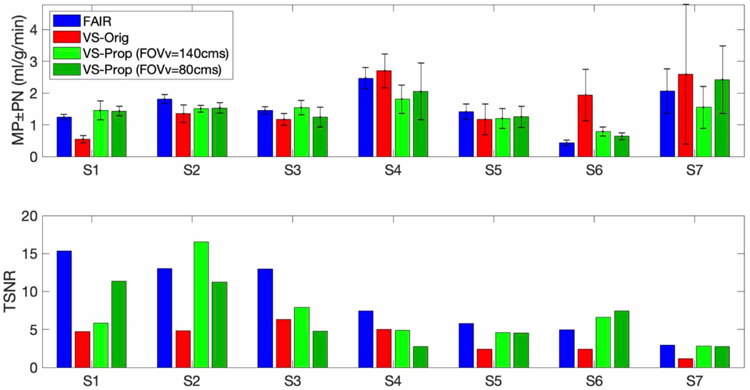 Figure 5: