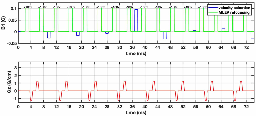 Figure 2: