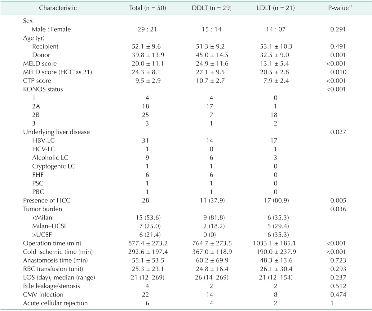 graphic file with name astr-87-22-i001.jpg