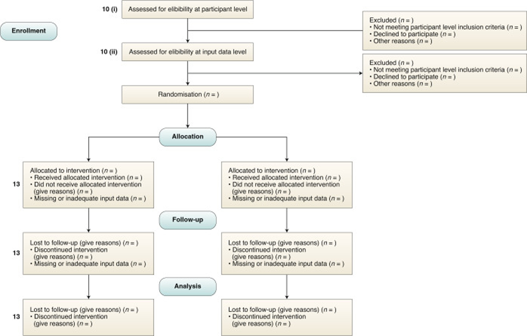 Figure 2: