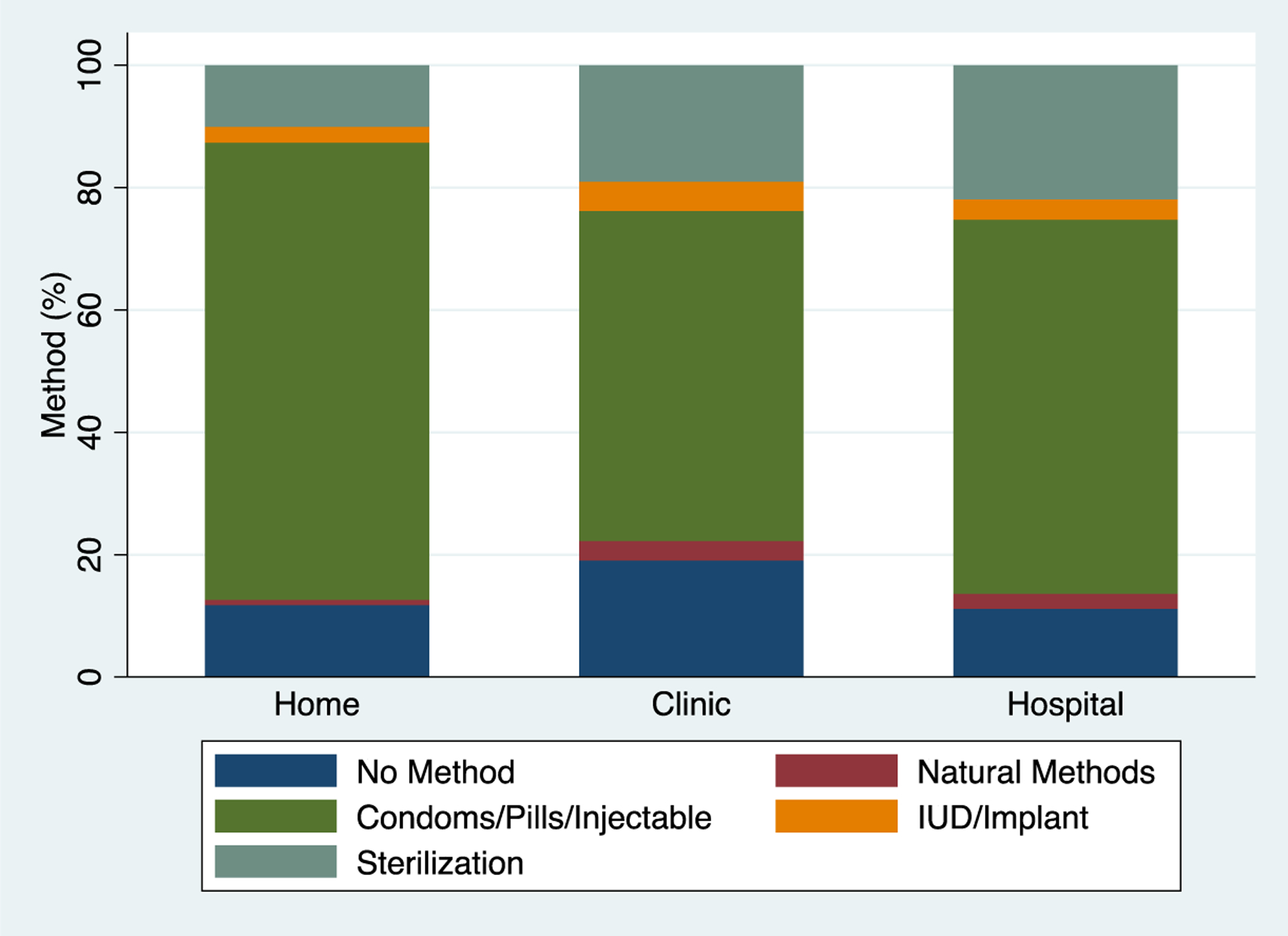 Figure 2: