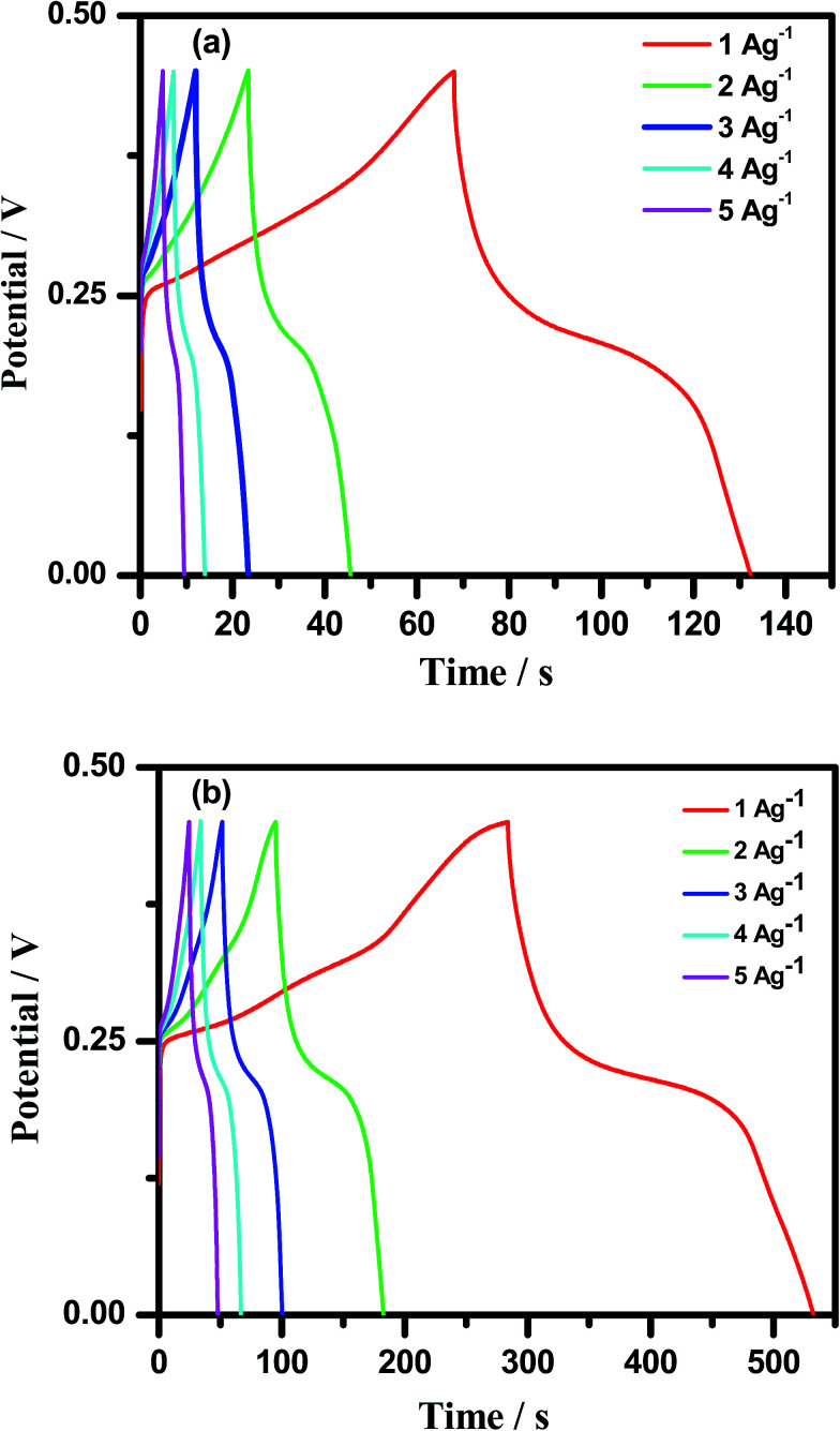 Fig. 9