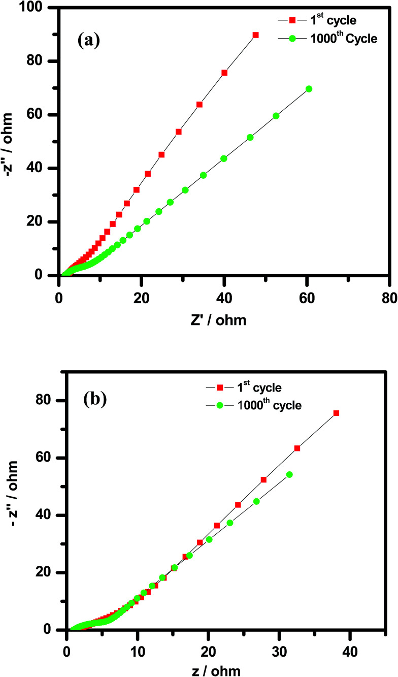 Fig. 13