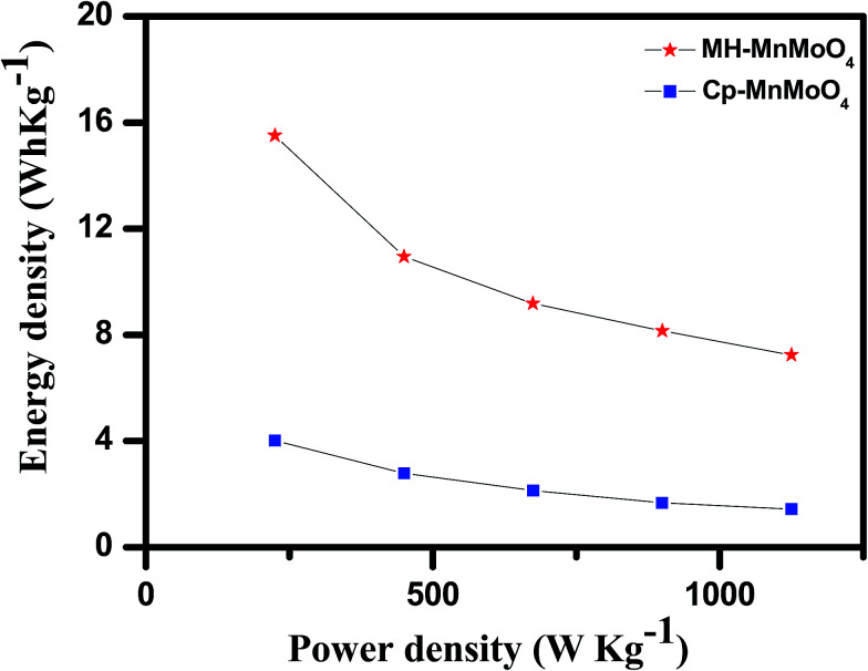 Fig. 14