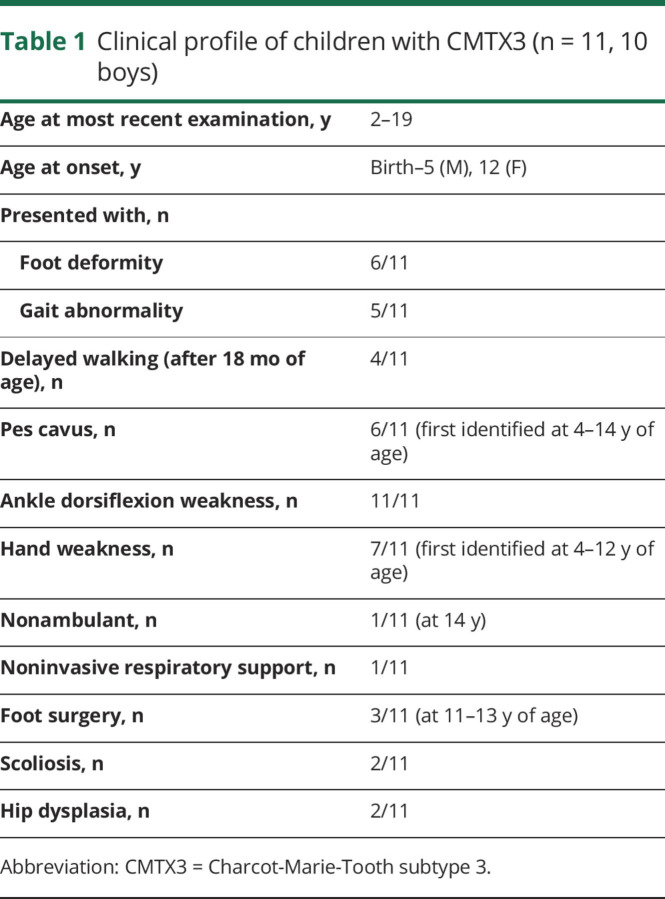 graphic file with name NEUROLOGY2017857151t1.jpg