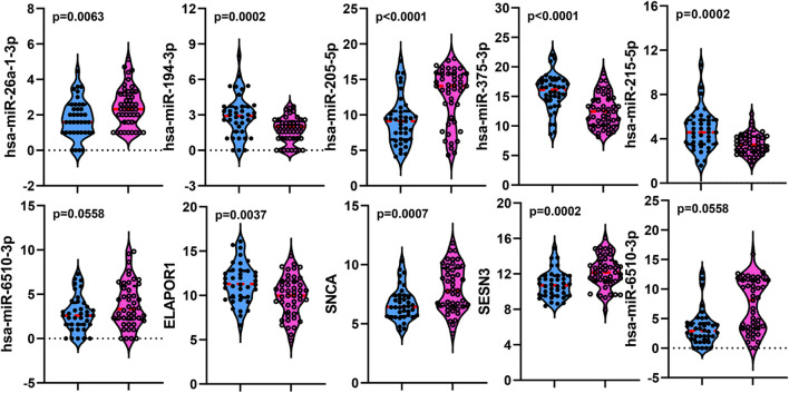 FIGURE 4