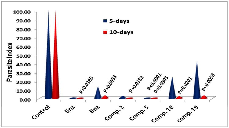 Fig 3