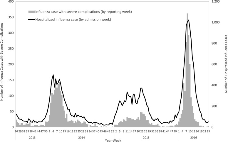 Figure 4.