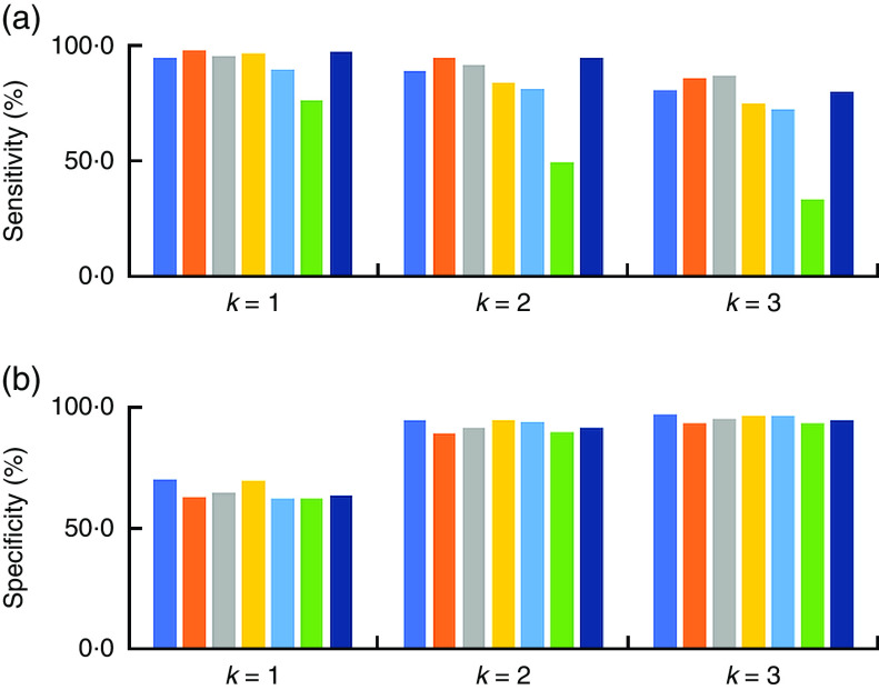 Fig. 12